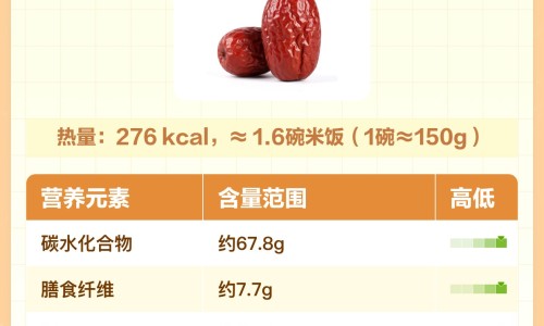 权威营养甜品的做法大全平台,分享专业营养性甜味剂名词解释知识_营养性甜味剂网